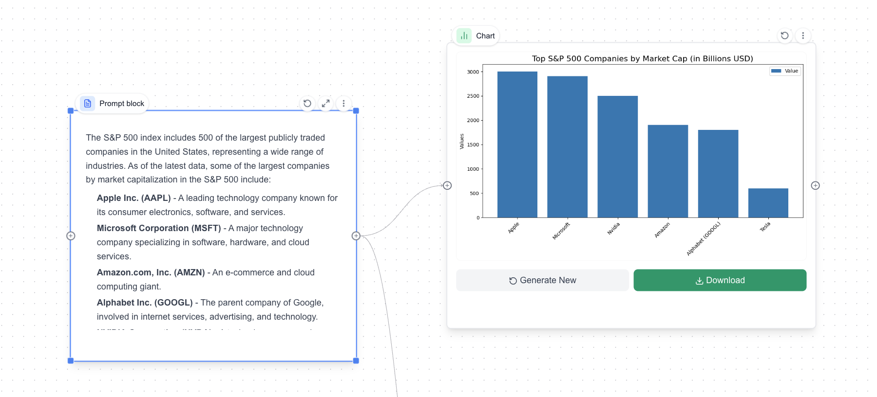 Auto context management to guide you through your research